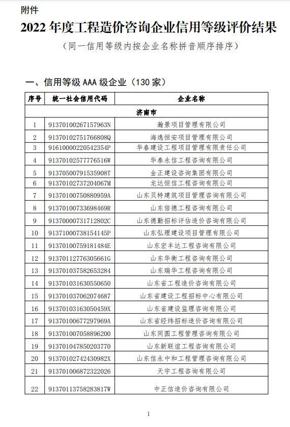 贺青岛建惠再获2022年度工程造价咨询企业信用评价AAA级企业！